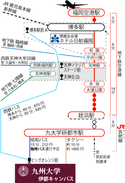 Access to Ito Campus